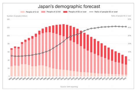 população do japão 2022